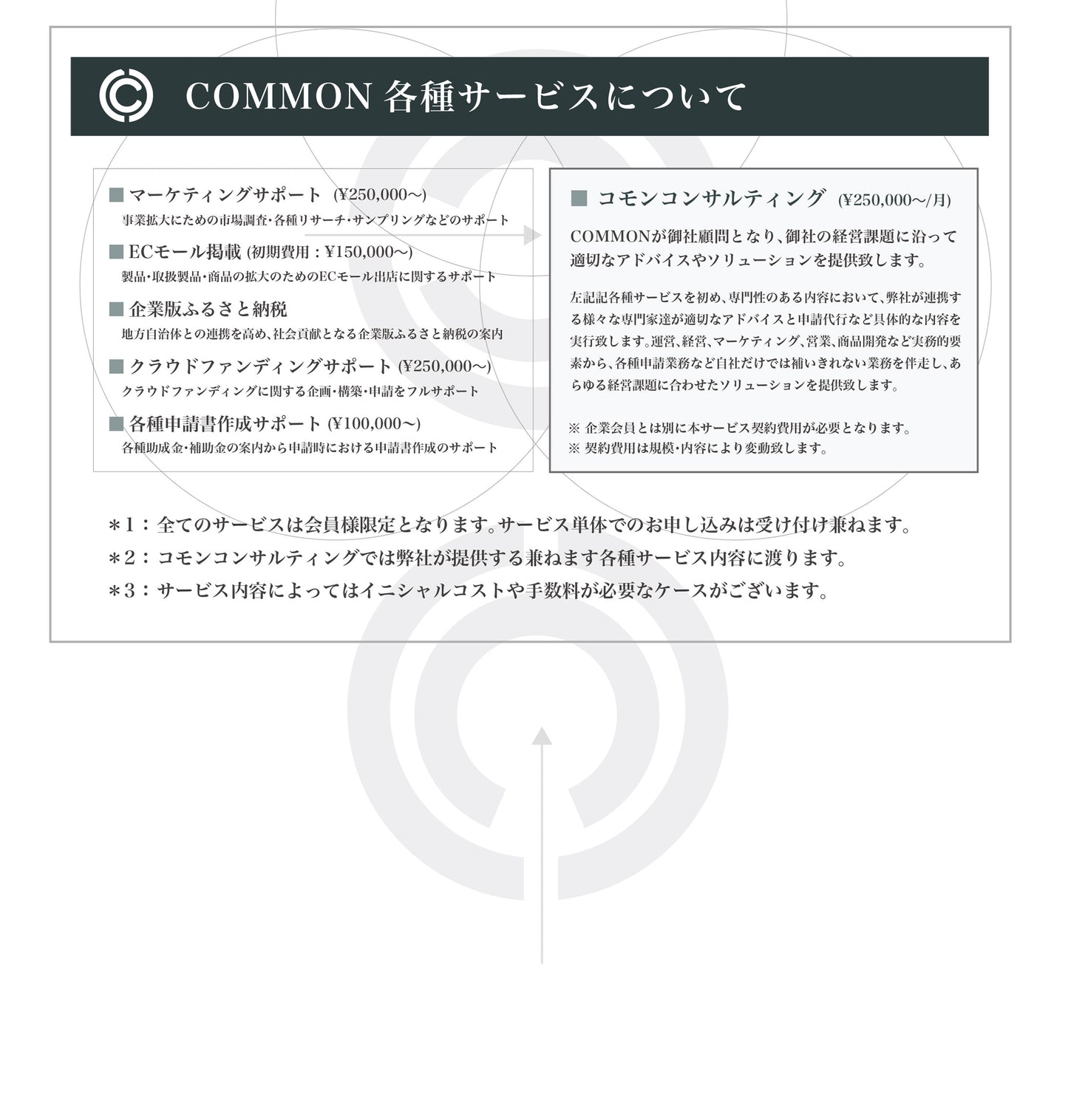 【月会費】COMMON'S Conect プレミアム会員